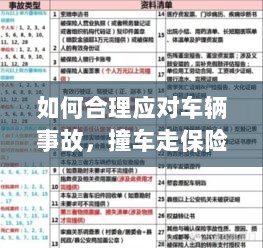 车辆事故应对指南,撞车走保险理赔流程详解-图1 车辆事故应对指南,撞车走保险理赔流程详解-图1