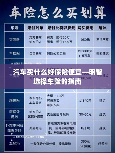 明智选择车险，如何购买性价比高的汽车保险？-图1