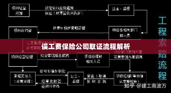 保险公司误工费取证流程详解-图1 保险公司误工费取证流程详解-图1