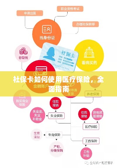 社保卡医疗保险使用指南,全面解析使用流程-图1 社保卡医疗保险使用指南,全面解析使用流程-图1