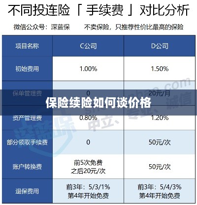 保险续险价格谈判攻略-图1 保险续险价格谈判攻略-图1