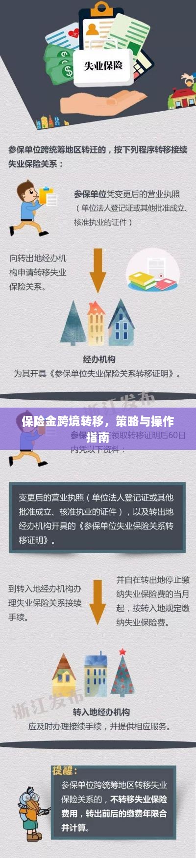 保险金跨境转移策略及操作指南-图1 保险金跨境转移策略及操作指南-图1