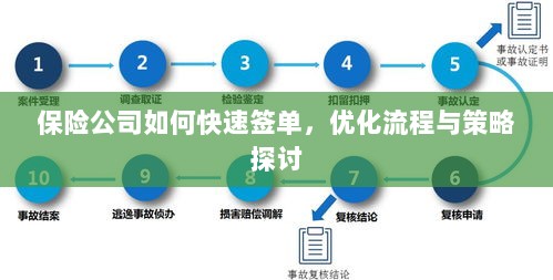 保险公司签单优化策略与流程探讨，如何快速签单提高效率？-图1