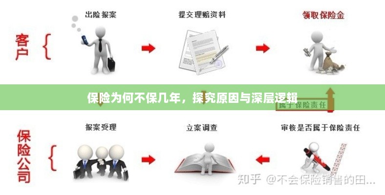 探究保险短期保障背后的原因与深层逻辑-图1 探究保险短期保障背后的原因与深层逻辑-图1