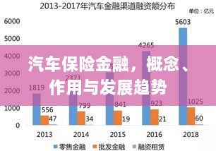 汽车保险金融,概念、功能及未来发展趋势-图1 汽车保险金融,概念、功能及未来发展趋势-图1