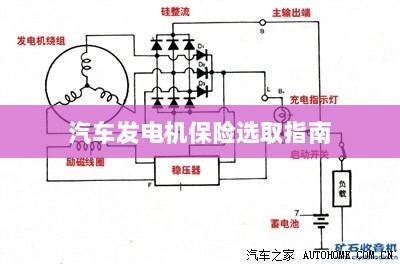汽车发电机保险选购指南-图1