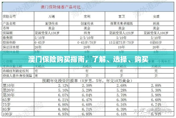 澳门保险购买全攻略,了解、选择与购买指南-图1 澳门保险购买全攻略,了解、选择与购买指南-图1