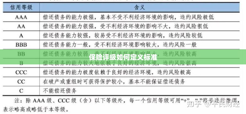 保险评级标准定义解析-图1