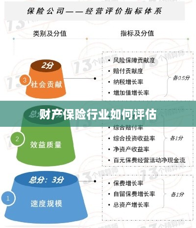 财产保险行业评估方法与策略解析-图1 财产保险行业评估方法与策略解析-图1