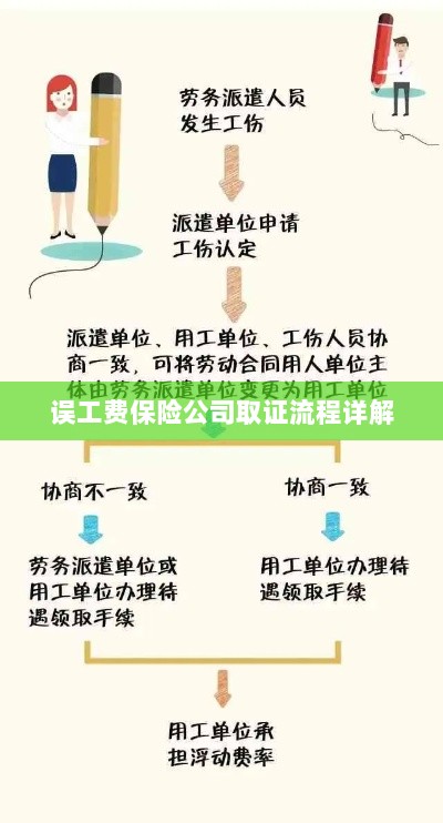 保险公司误工费取证流程详解-图1 保险公司误工费取证流程详解-图1