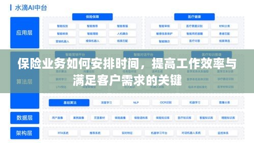 保险业务高效时间管理,提升工作效率、满足客户需求的关键策略-图1 保险业务高效时间管理,提升工作效率、满足客户需求的关键策略-图1