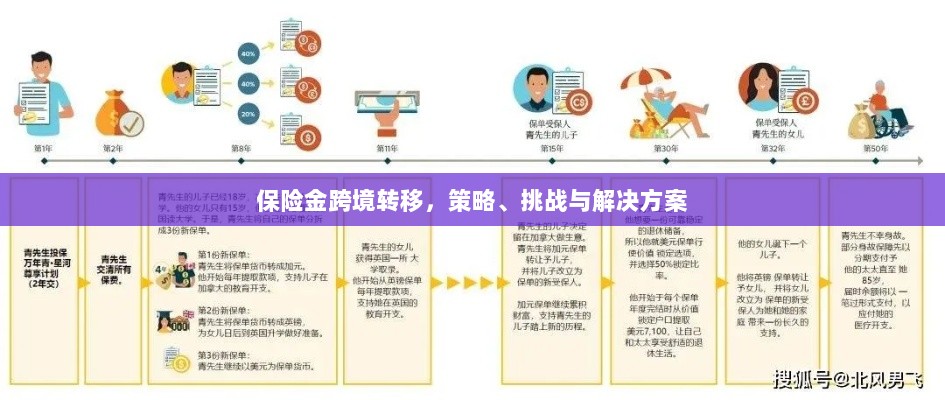 保险金跨境转移,策略、挑战及解决方案探讨-图1 保险金跨境转移,策略、挑战及解决方案探讨-图1