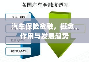 汽车保险金融,概念、功能及未来发展趋势-图1 汽车保险金融,概念、功能及未来发展趋势-图1