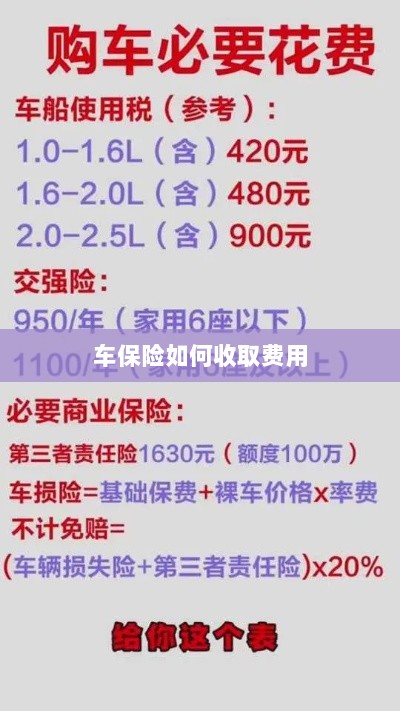 车保险费用收取详解-图1