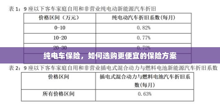 纯电车保险,如何挑选更经济的保险方案?-图1 纯电车保险,如何挑选更经济的保险方案?-图1