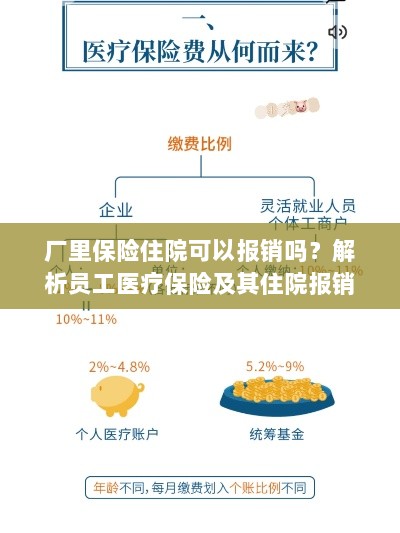 厂里保险住院报销详解，员工医疗保险与住院报销机制解析-图1