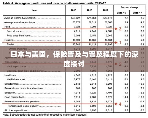 日本与美国保险普及的深度探讨,普及程度及其影响分析-图1 日本与美国保险普及的深度探讨,普及程度及其影响分析-图1