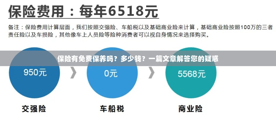 一篇文章解答，保险是否包含免费保养？费用是多少？-图1