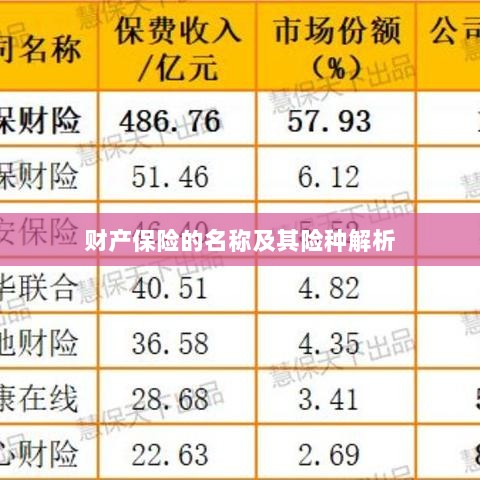 财产保险名称及险种深度解析-图1 财产保险名称及险种深度解析-图1