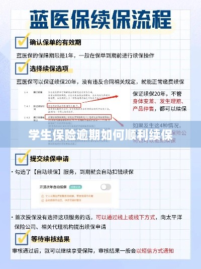 学生保险逾期续保攻略,顺利过渡无忧保障-图1 学生保险逾期续保攻略,顺利过渡无忧保障-图1