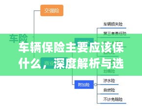 深度解析，车辆保险应该保什么及选择策略-图1