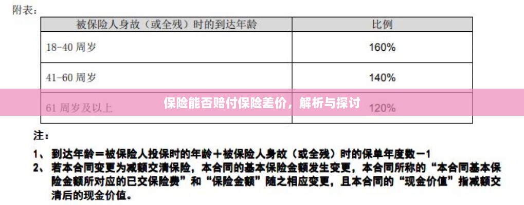 保险能否赔付保险差价,深度解析与探讨-图1 保险能否赔付保险差价,深度解析与探讨-图1