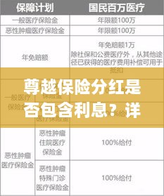 尊越保险分红是否含息?保险分红及利息问题深度解析-图1 尊越保险分红是否含息?保险分红及利息问题深度解析-图1