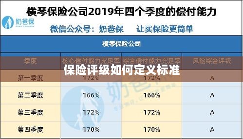 保险评级标准定义解析-图1 保险评级标准定义解析-图1