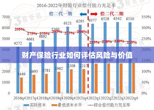 财产保险行业风险评估与价值评估方法解析-图1
