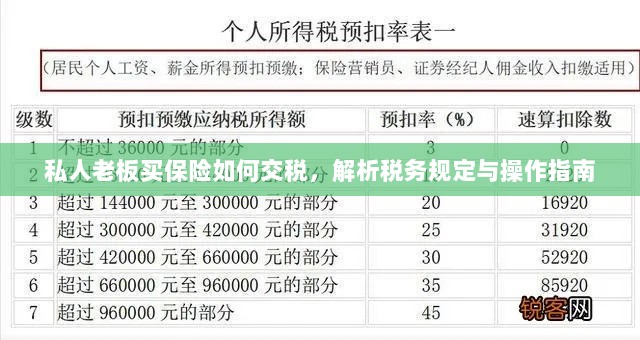 私人老板购买保险的税务规定与操作指南解析-图1