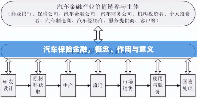 汽车保险金融，概念、作用及意义解析-图1