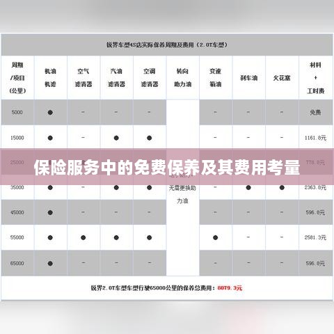 保险服务中的免费保养费用深度解析-图1 保险服务中的免费保养费用深度解析-图1