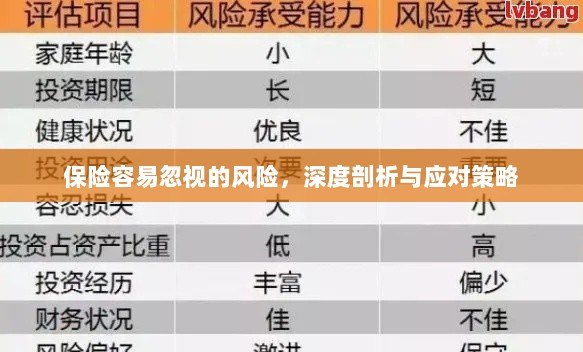 深度解析易被忽视保险风险及应对策略-图1