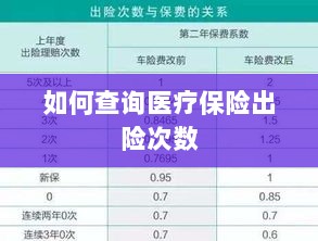 医疗保险出险次数查询攻略-图1 医疗保险出险次数查询攻略-图1