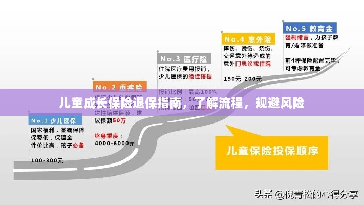 儿童成长保险退保全攻略,流程解析与风险规避-图1 儿童成长保险退保全攻略,流程解析与风险规避-图1