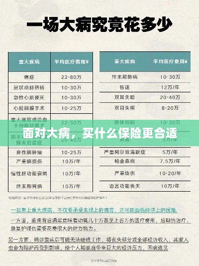 面对大病,选择合适的保险类型指南-图1 面对大病,选择合适的保险类型指南-图1
