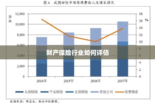 财产保险行业评估方法与策略解析-图1