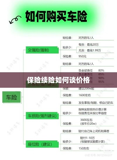 保险续险价格谈判攻略-图1 保险续险价格谈判攻略-图1