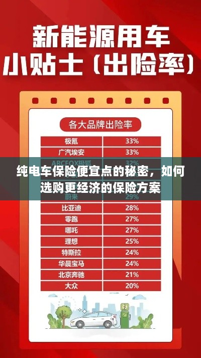 纯电车保险更经济,省钱方案揭秘与选购策略-图1 纯电车保险更经济,省钱方案揭秘与选购策略-图1