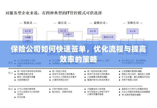 保险公司优化签单流程,快速签单与提高效率的策略探讨-图1 保险公司优化签单流程,快速签单与提高效率的策略探讨-图1