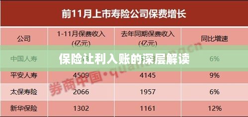 保险让利入账深度解析-图1 保险让利入账深度解析-图1