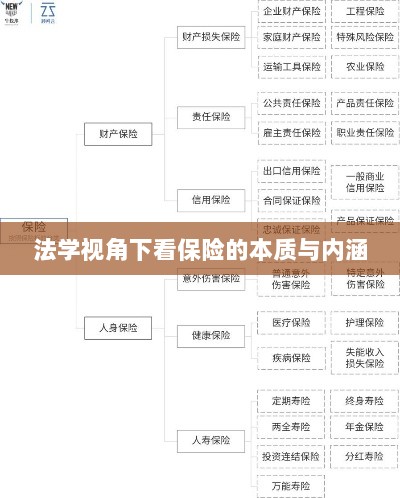 法学视角下的保险本质与内涵探究-图1 法学视角下的保险本质与内涵探究-图1
