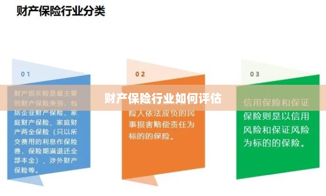 财产保险行业评估方法与策略解析-图1 财产保险行业评估方法与策略解析-图1