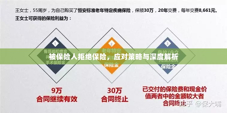 被保险人拒绝保险,应对策略及深度解析探讨-图1 被保险人拒绝保险,应对策略及深度解析探讨-图1