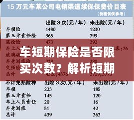 车短期保险购买次数有限制吗？解读短期车险购买策略-图1