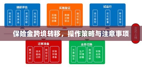 保险金跨境转移，操作策略及注意事项指南-图1