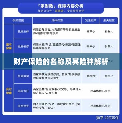 财产保险名称及险种深度解析-图1 财产保险名称及险种深度解析-图1