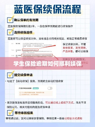 学生保险逾期续保攻略,顺利过渡无忧保障-图1 学生保险逾期续保攻略,顺利过渡无忧保障-图1