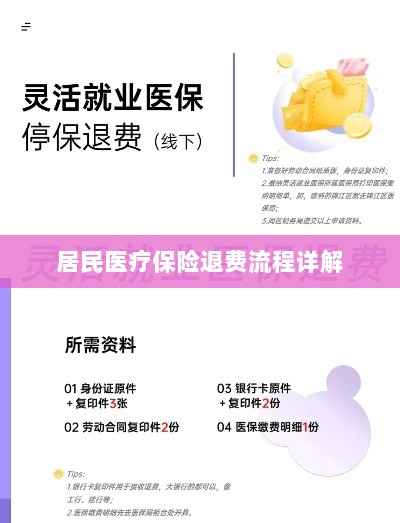居民医疗保险退费流程全面解析-图1