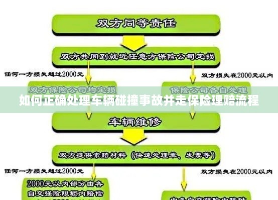 车辆碰撞事故处理指南，保险理赔流程详解-图1